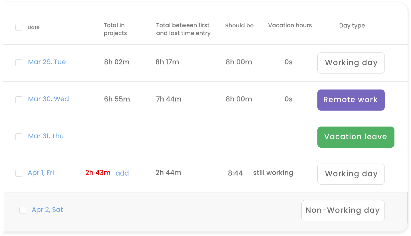 activity tracking project