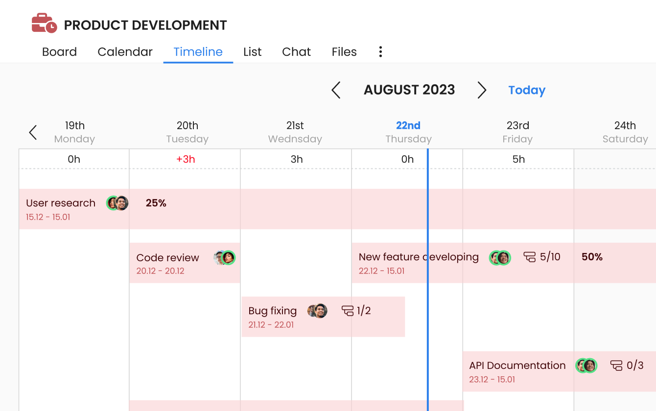 planner feature resource planning