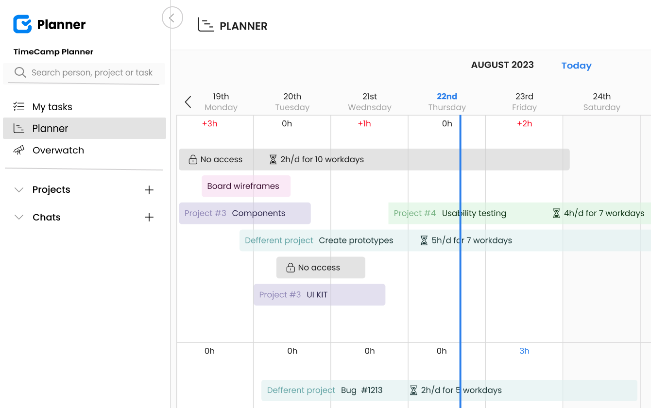 automatic time tracking home